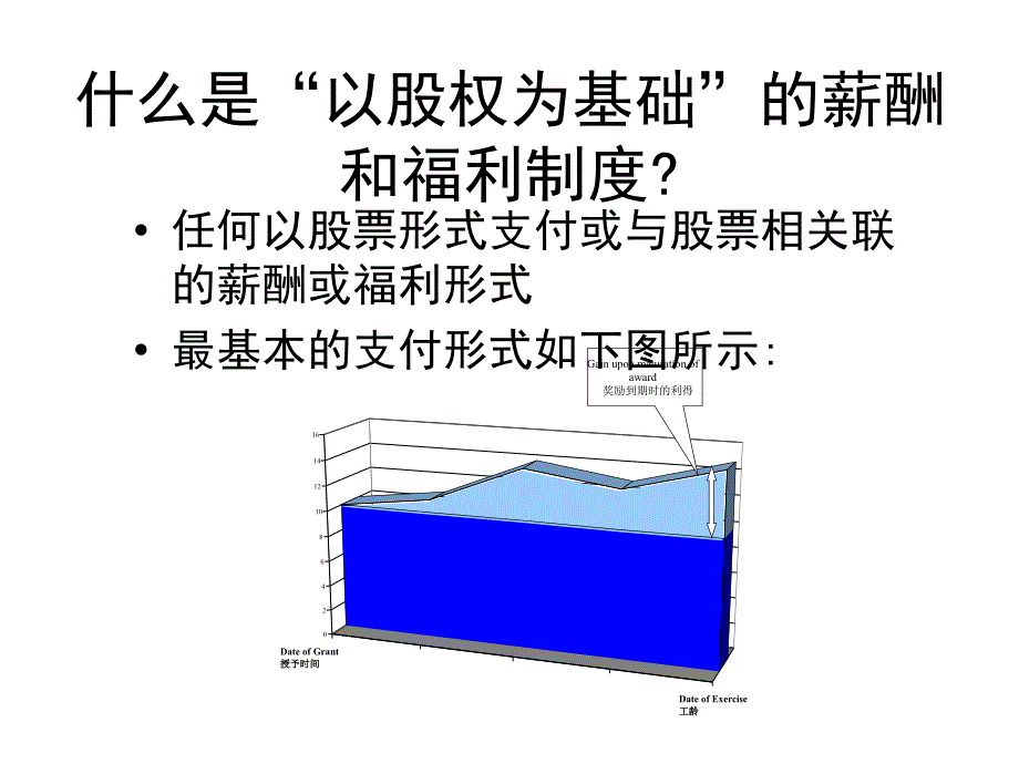 {财务管理股权管理}股权计划设计方案概论_第3页