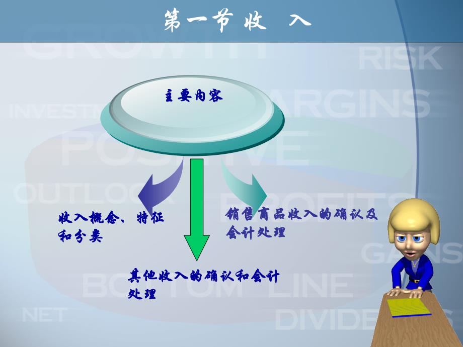 {财务管理收益管理}十三收入费用和利润_第3页