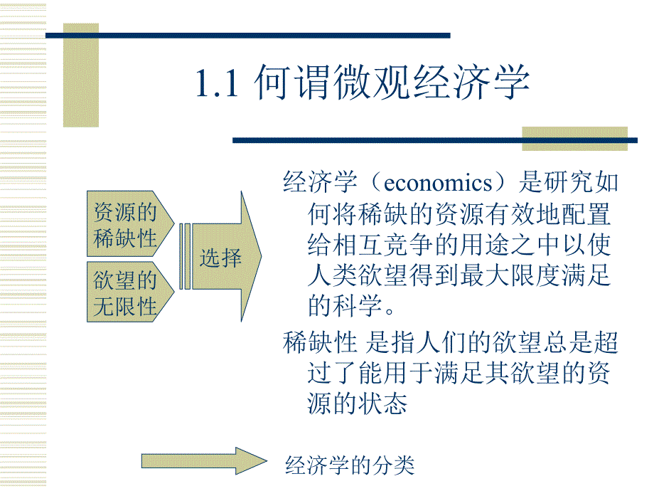 微观经济学第一章导论研究报告_第3页