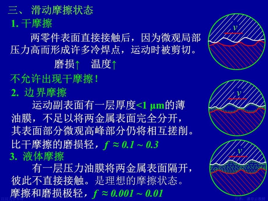 四摩擦磨损及润滑概述教学材料_第4页