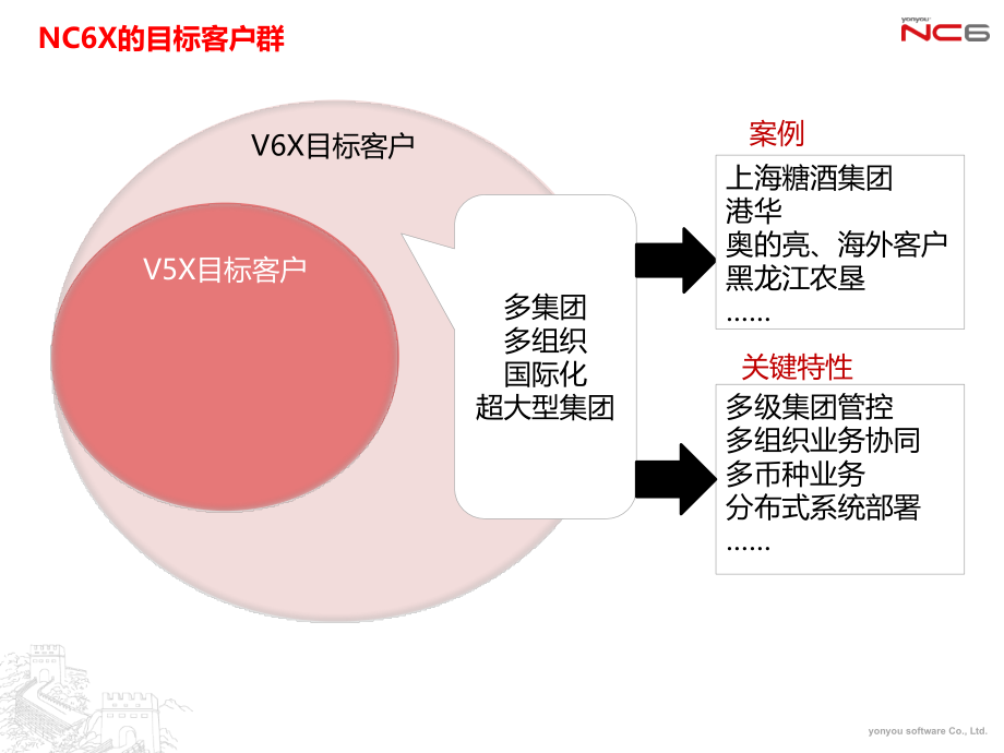 {价值管理}某公司财务核算价值讲义_第3页