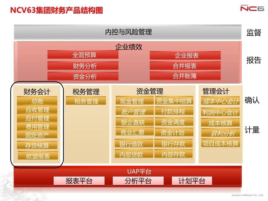 {价值管理}某公司财务核算价值讲义_第5页