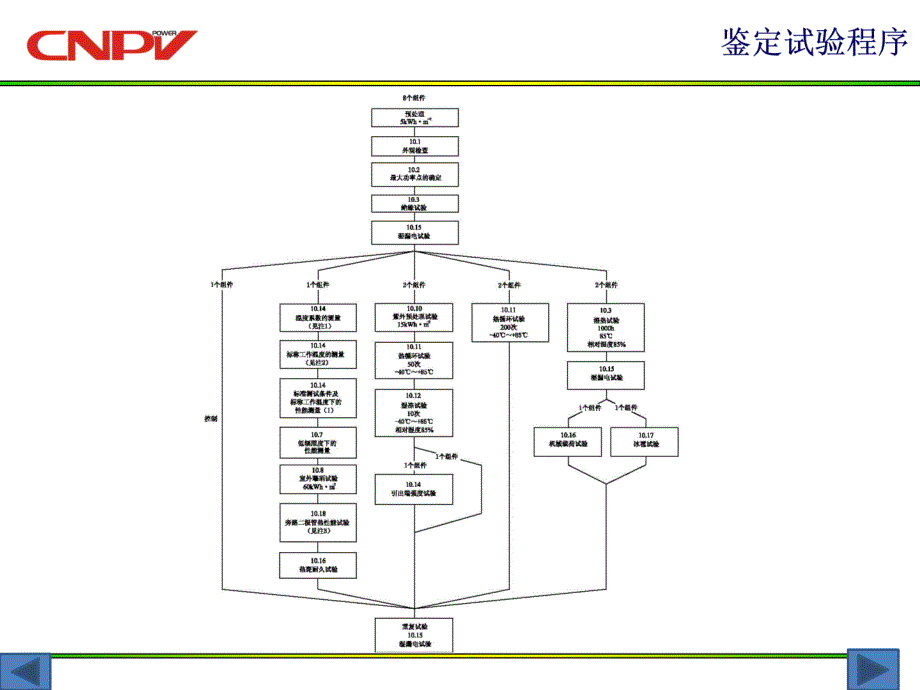 {企业通用培训}认证培训文件_第4页