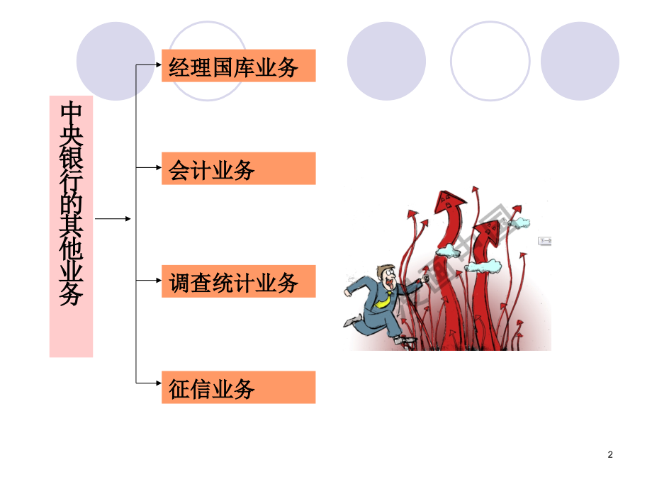 第七章_中央银行的其他业务讲义资料_第2页