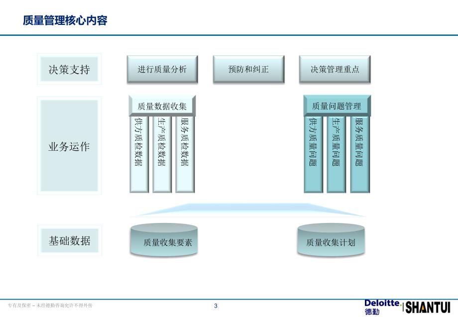 {管理信息化ORACLE}Oracle标准流程培训QA模块_第3页