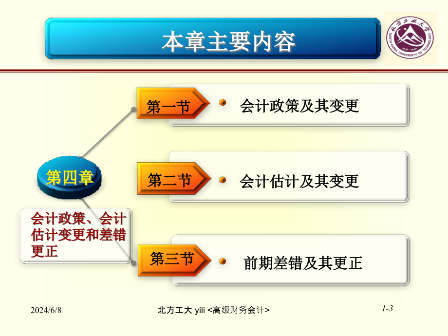 {财务管理财务会计}四会计估计变更和差错估计_第4页