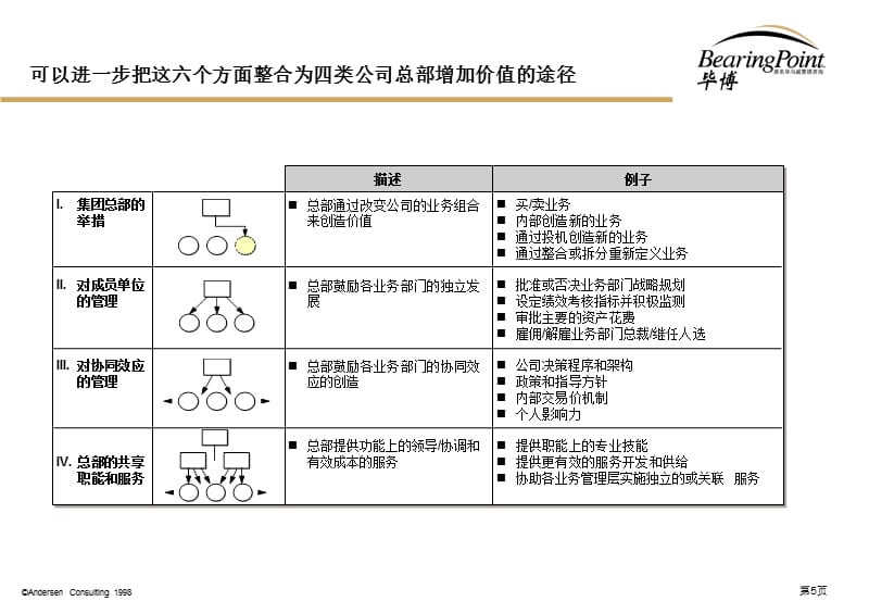 {公司治理}东浩集团管控及治理模式报告_第5页