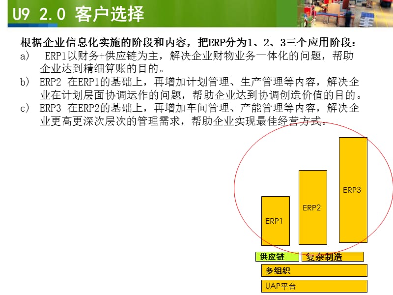 {产品管理产品规划}用友U9V20总体介绍产品管理部_第5页