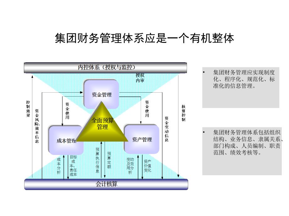 {价值管理}财务管理是提升企业价值的核心PPT52_第4页