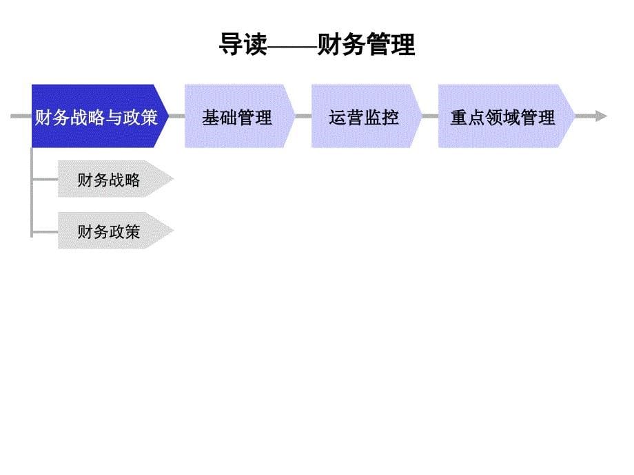 {价值管理}财务管理是提升企业价值的核心PPT52_第5页