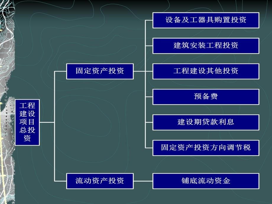 工程建设投资控制培训教材_第5页