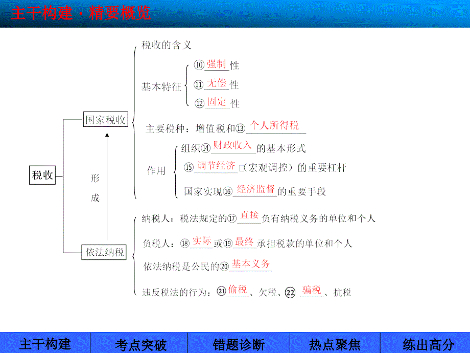 {财务管理税务规划}财政和税收_第4页