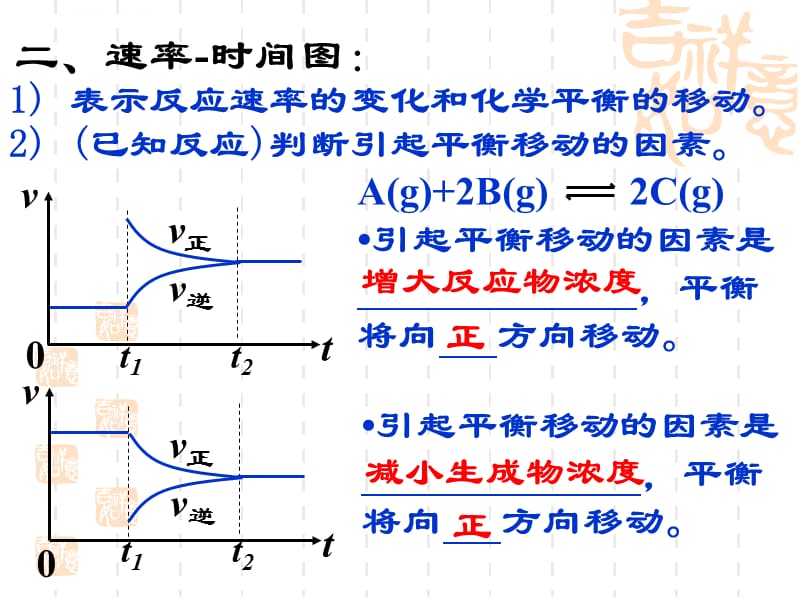 化学平衡移动图像课件_第4页