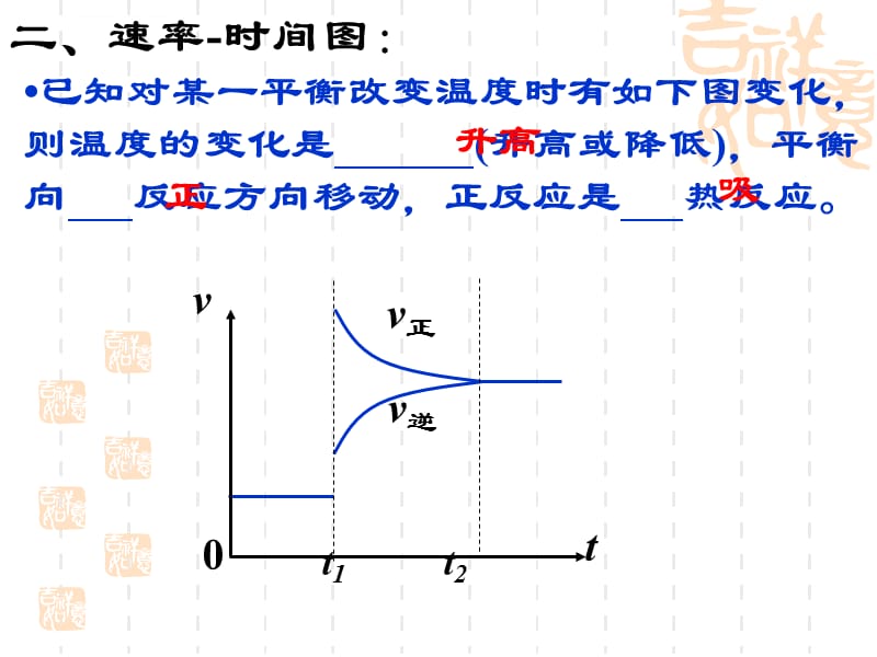 化学平衡移动图像课件_第5页