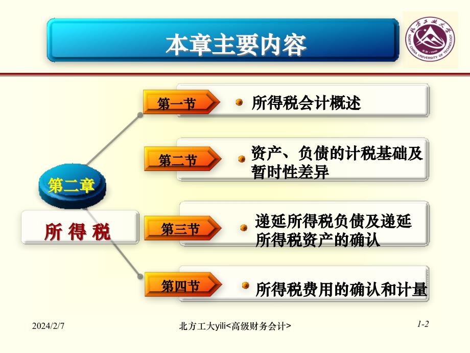 {财务管理财务会计}二所得税高级财务会计_第3页