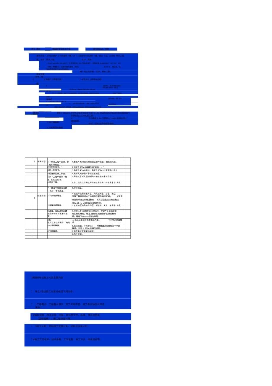 公路工程施工安全技术规范—上(版)_第5页