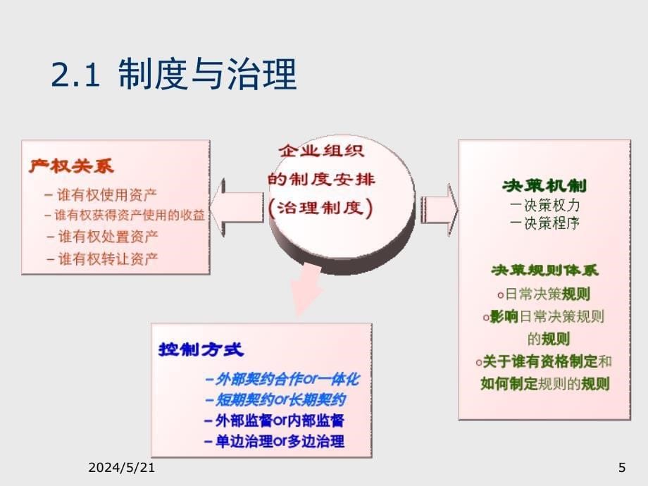 {公司治理}公司治理的制度分析_第5页