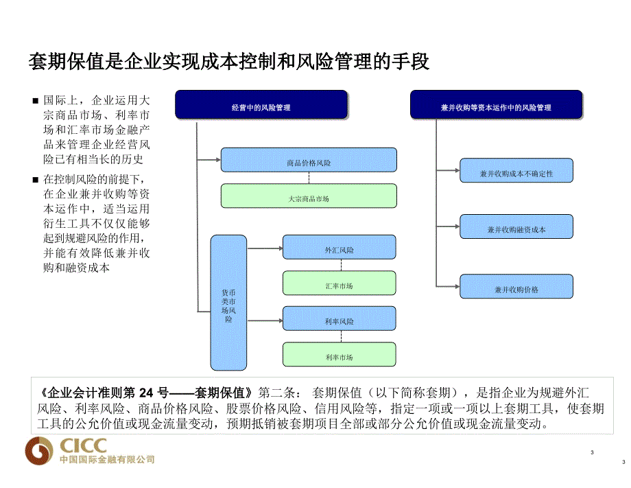 {财务管理财务分析}套保财务会计与实务管理知识分析原理_第4页