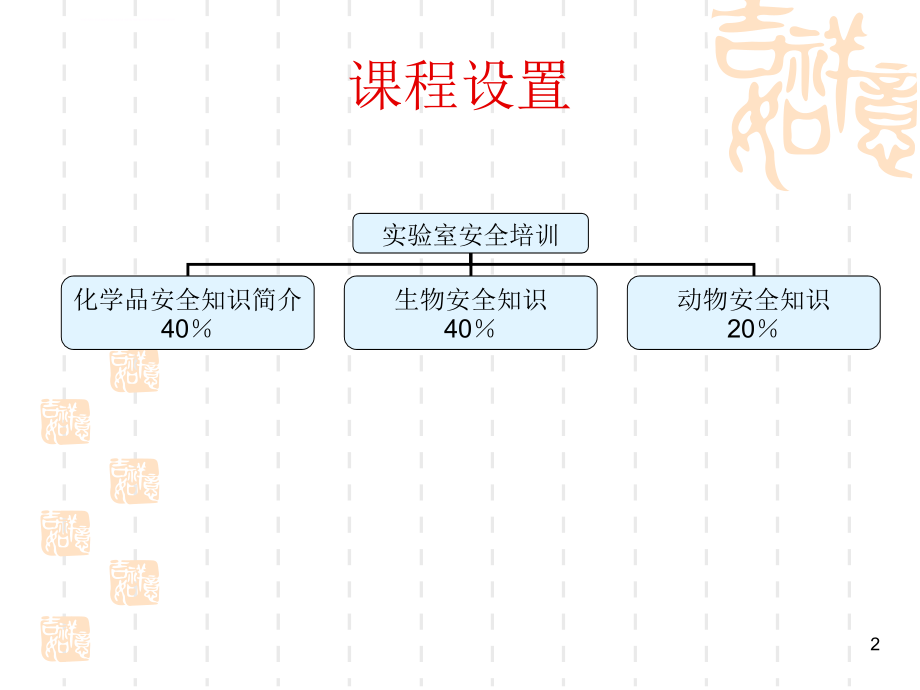 化学品安全知识简介课件_第2页