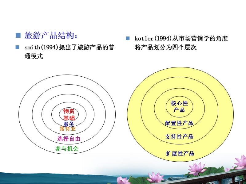 {产品管理产品规划}景区产品开发设计_第5页