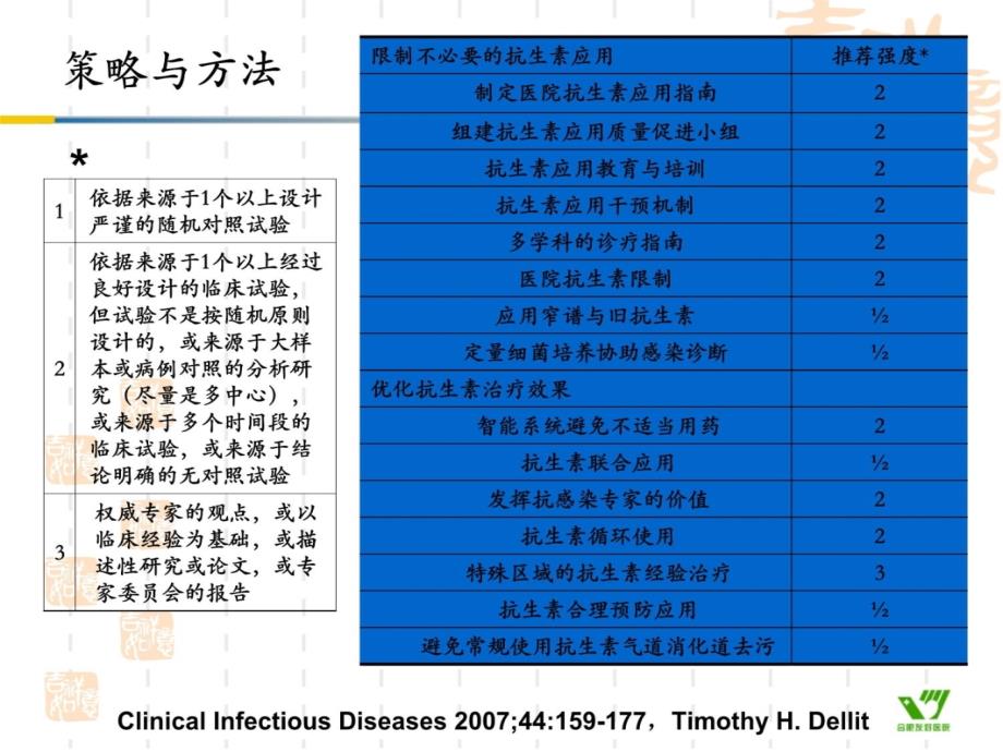 抗菌药物分级管理和合理使用培训课件_第4页