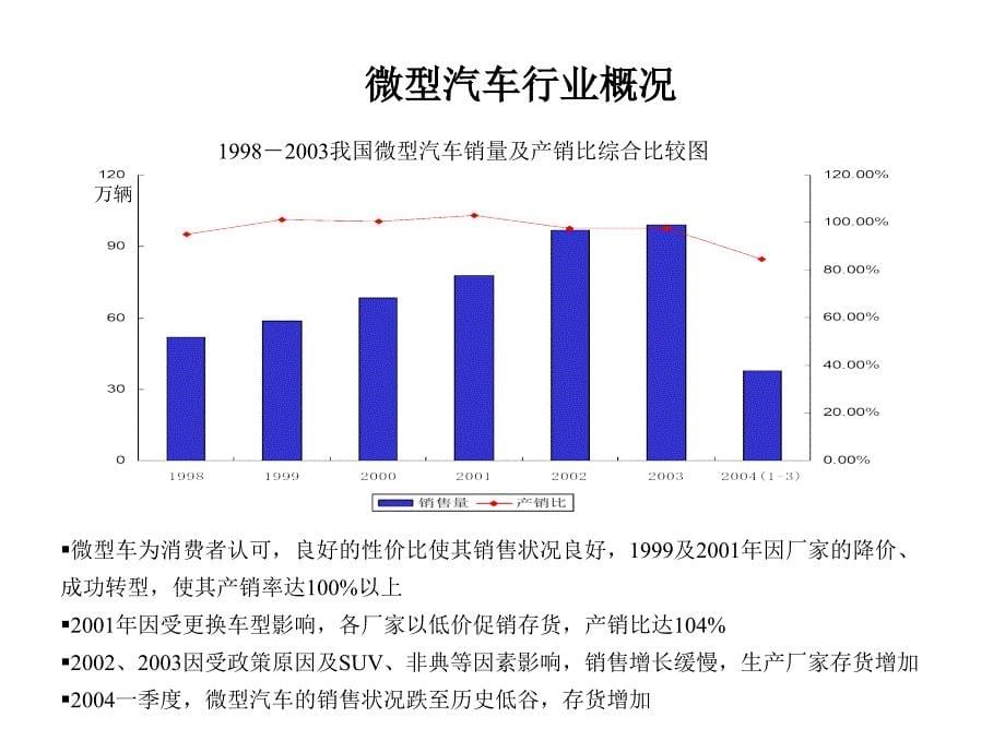 微型汽车行业初步研究报告教学教材_第5页