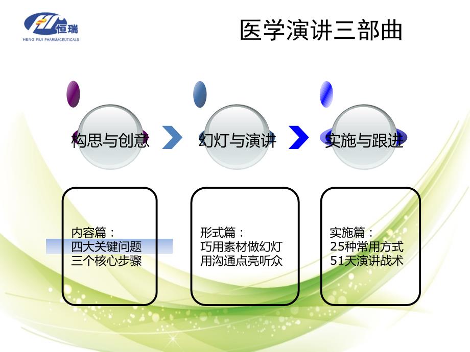 {口才演讲}医学幻灯片设计制作与演讲技巧分享_第3页