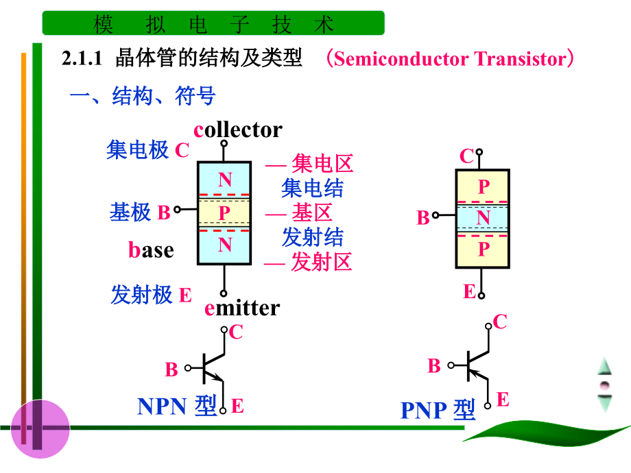 教授晶体管及其基本放大电路培训课件_第3页