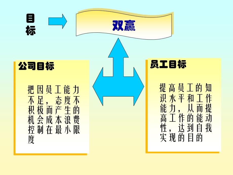 培训方案及计划教学教材_第2页