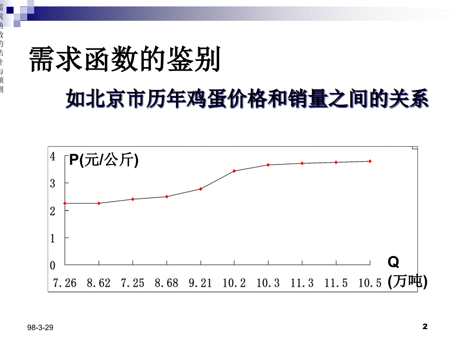 {财务管理财务会计}会计准则讲义微观经济学五需求函数的估计和预测_第2页