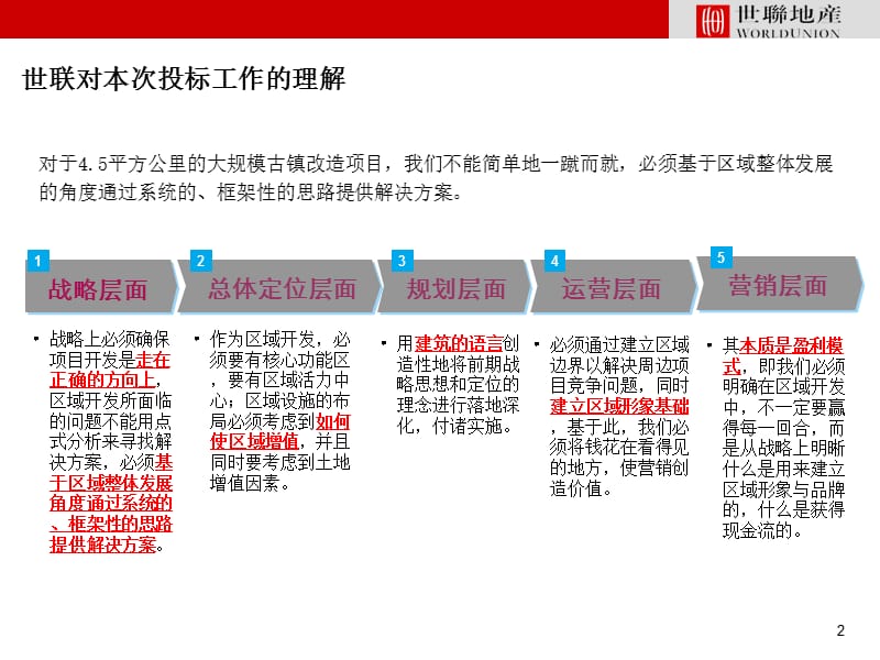 {标书投标}平乐古镇旅游区总体策划投标书_第2页