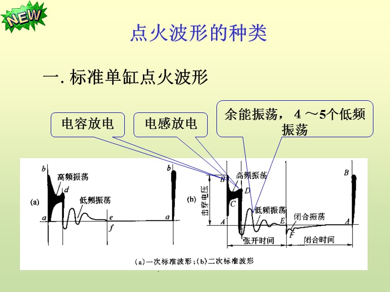 点火波形检测pppt课件_第4页