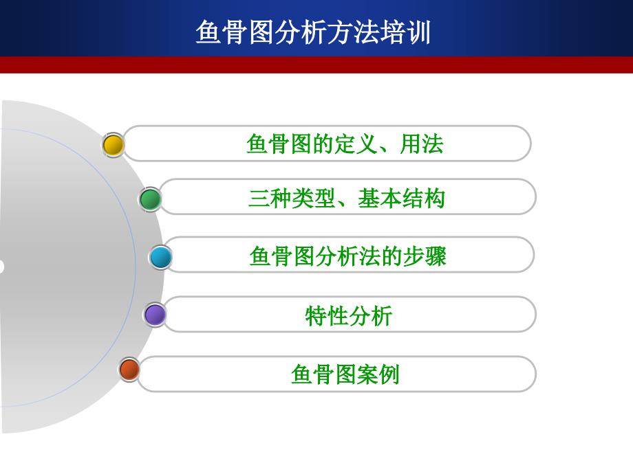 {企业通用培训}鱼骨图-讲义_第2页