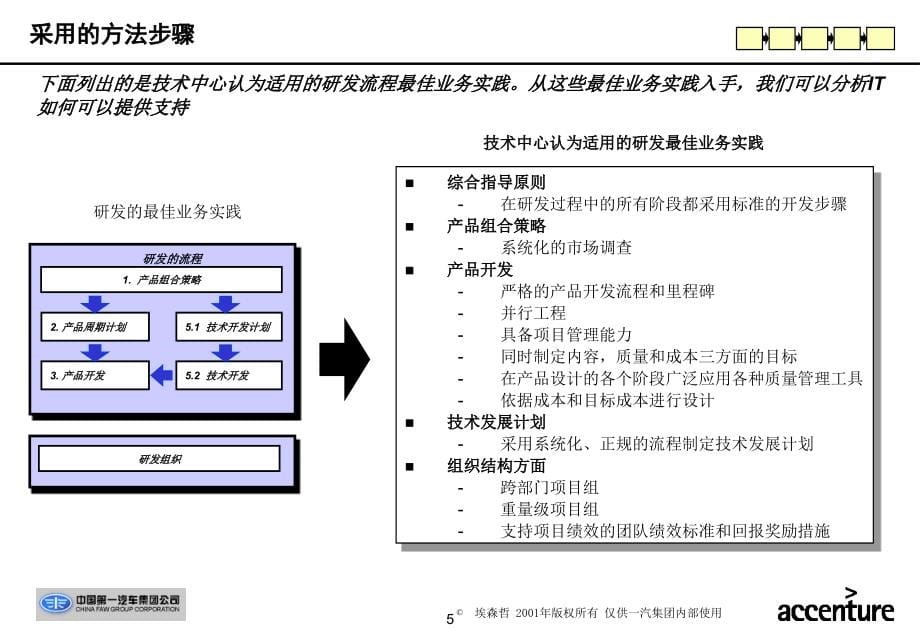 {产品管理产品规划}汽车集团产品开发流程设计和管理咨询项目_第5页