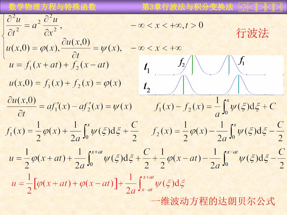 三行波法与积分变换法教学幻灯片_第3页