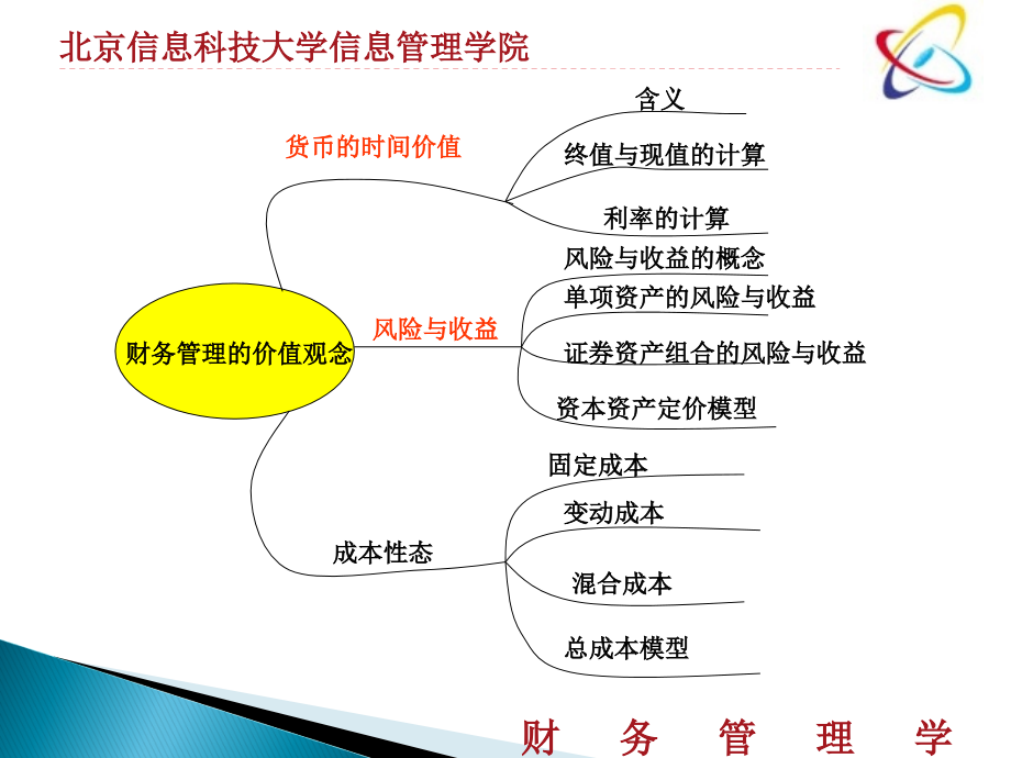 {价值管理}财务管理2财务管理的价值观念上_第3页