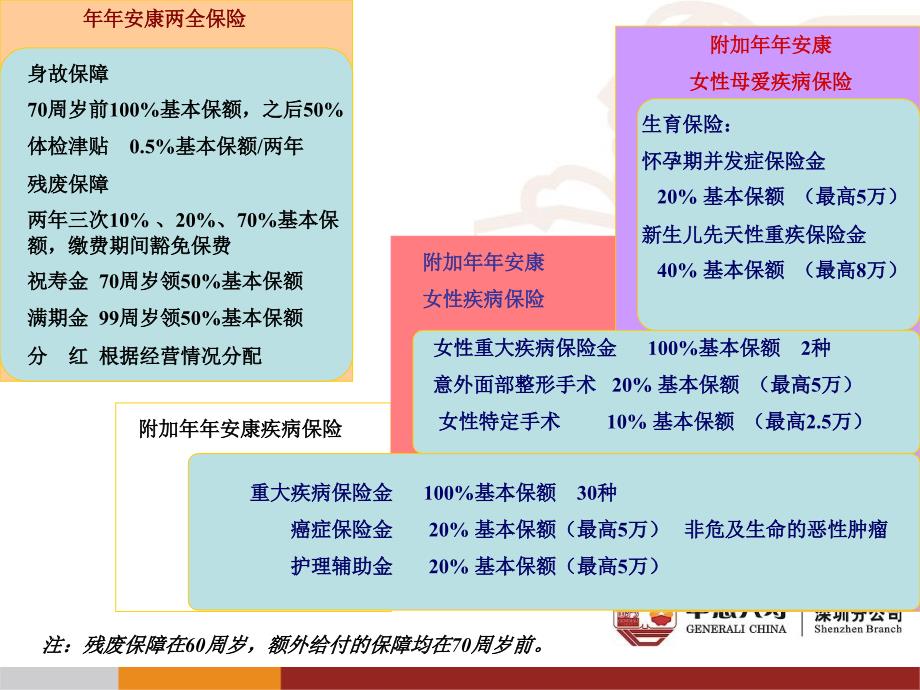 {产品管理产品规划}某公司产品串讲_第3页