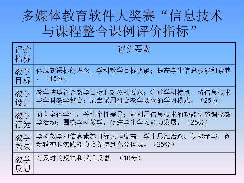 {管理信息化信息技术}信息技术与课程整合教学模式_第5页