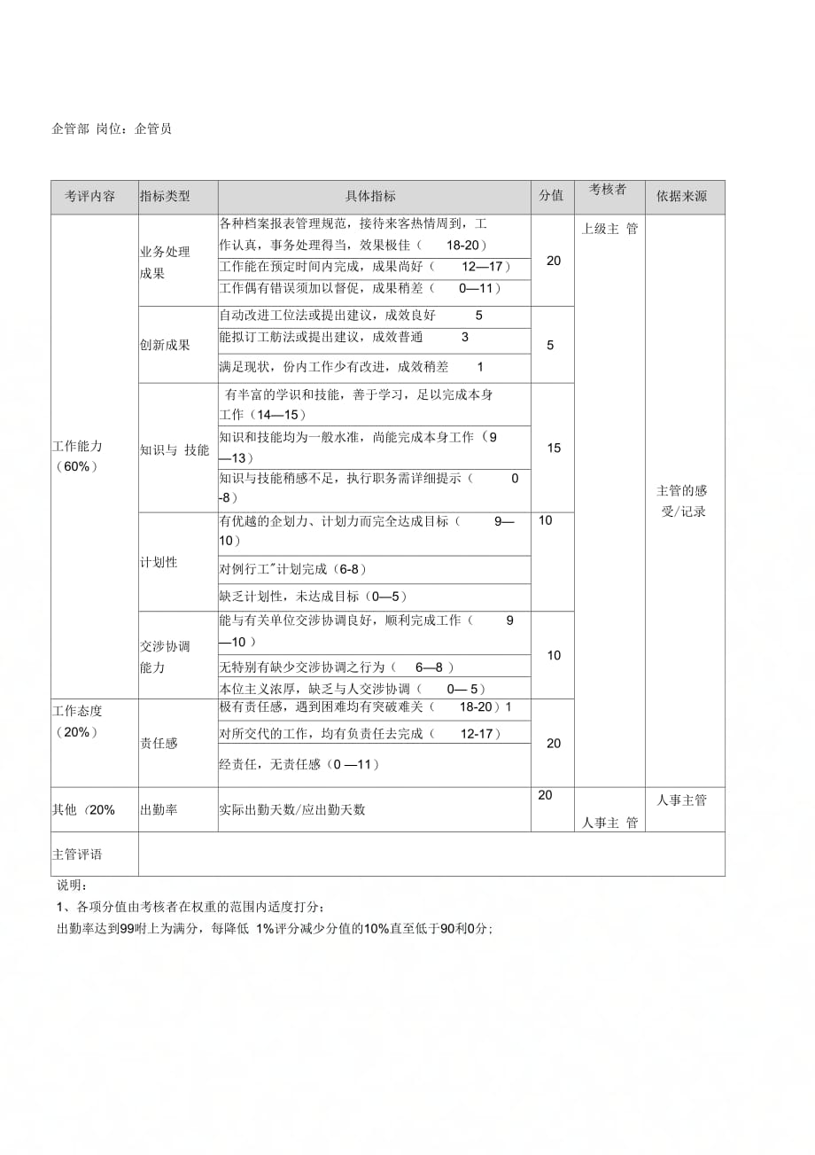 企管部企管员_第1页