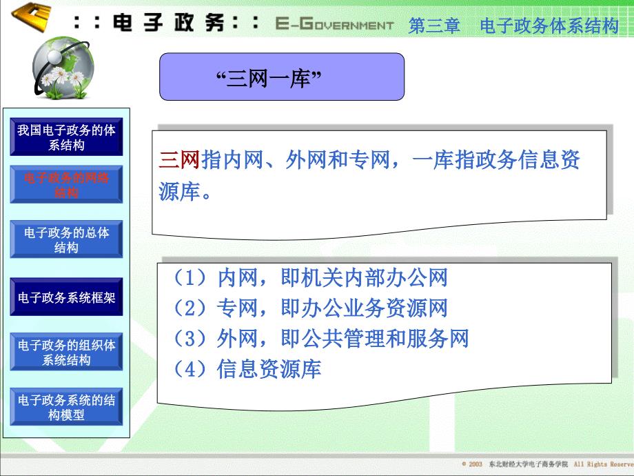 {管理信息化电子政务}第03章—电子政务体系结构某某某0901_第3页