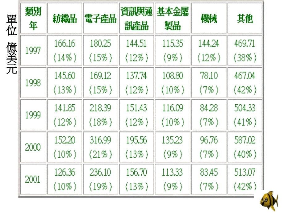 富琳企业股份有限公司上海富琳制衣有限公司讲义教材_第5页