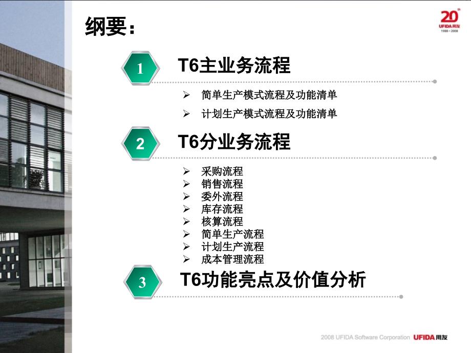 {产品管理产品规划}T63.2PLUS1产品整体讲义_第2页