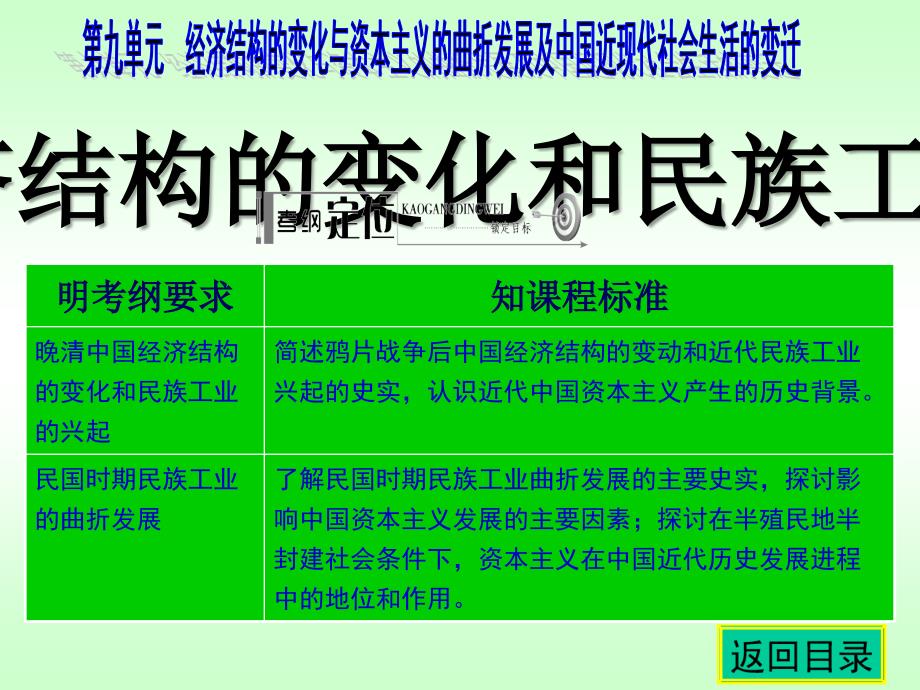 经济结构的变化与资本主义的曲折发展及中国近现代社会生活的变迁教学讲义_第1页