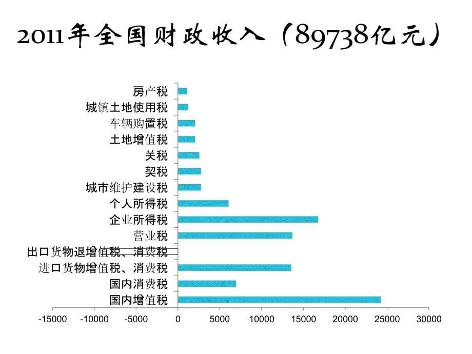 {财务管理税务规划}八税收制度财政学马海涛_第5页