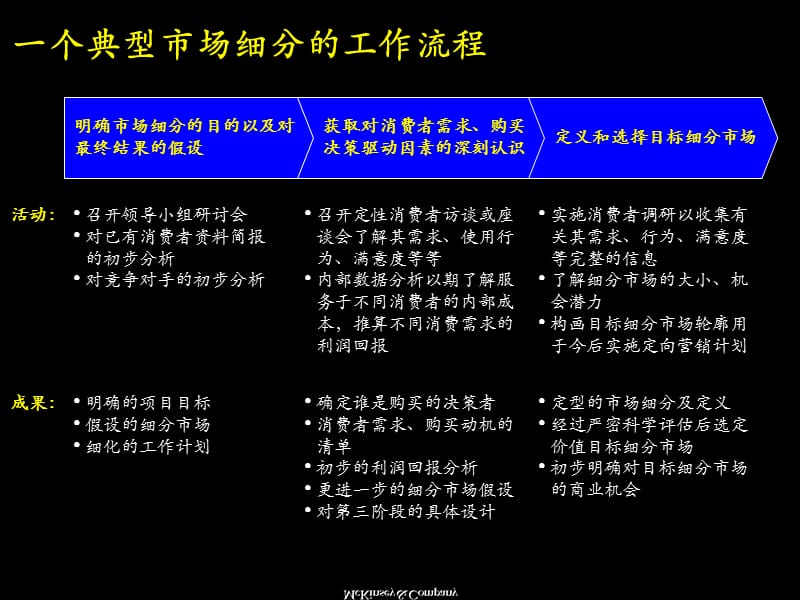 {价值管理}市场细分是为客户创造价值_第5页