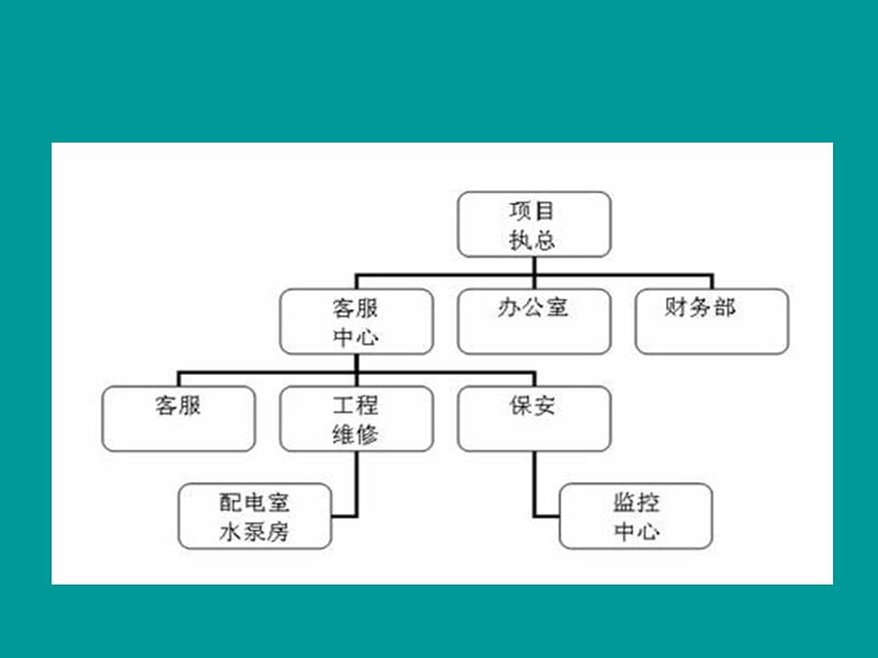 饭店组织结构图教学材料_第3页