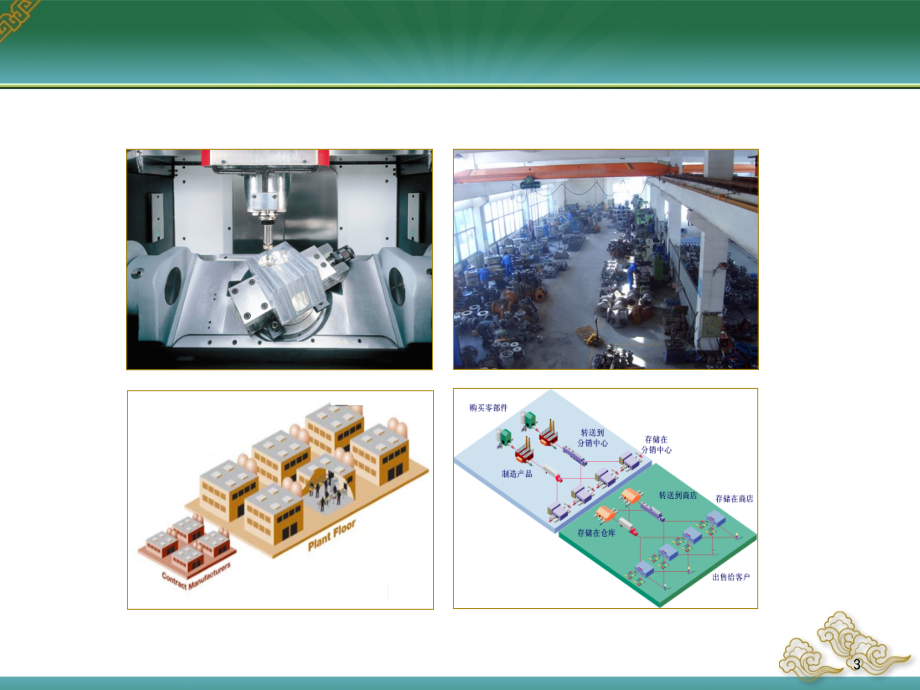 {决策管理}模块二制造系统总体决策框架模型及分析办法_第3页