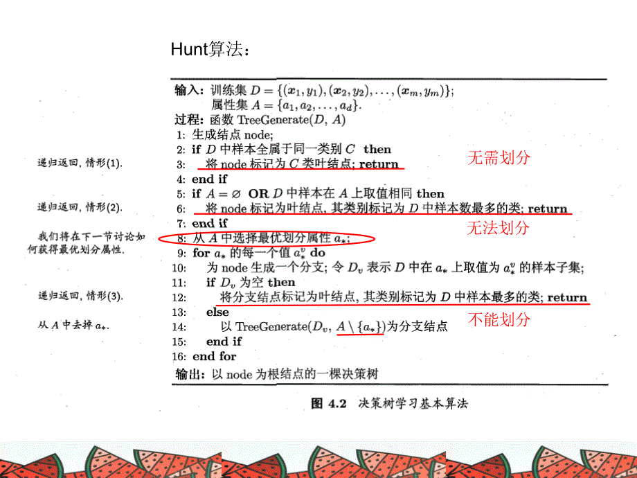 {决策管理}决策树完整_第4页