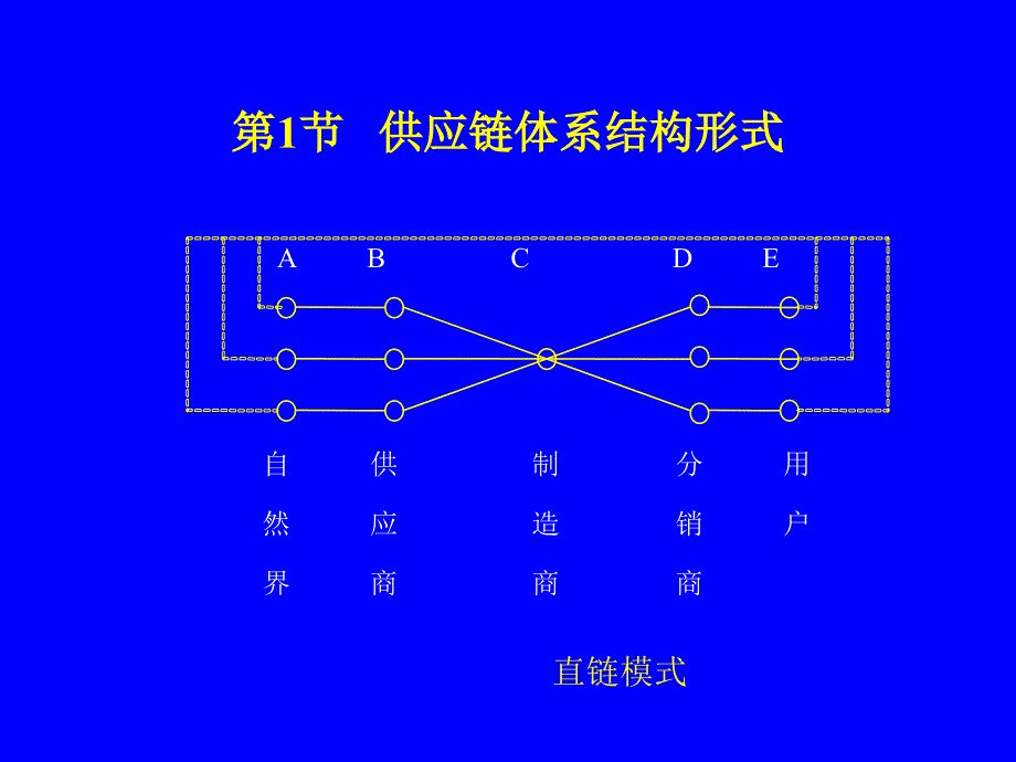 {管理信息化SCM供应链管理}供应链系统的整体设计_第2页