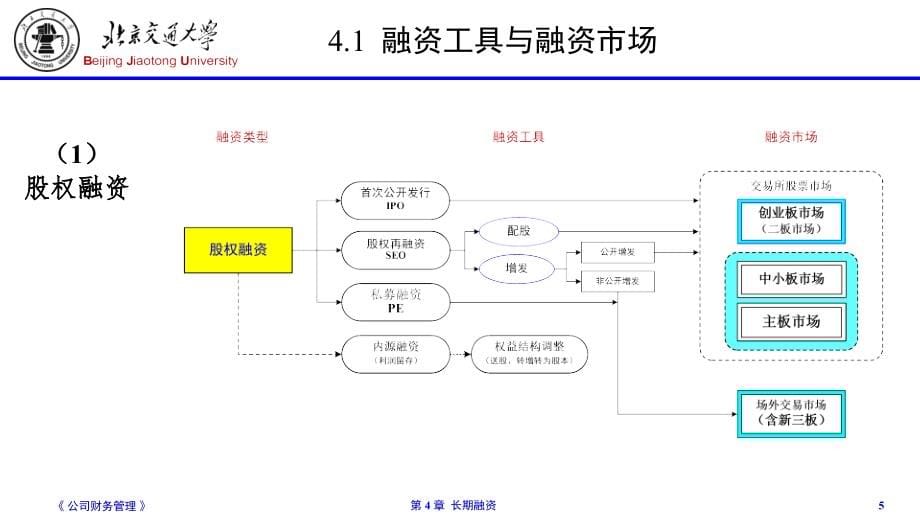 {财务管理企业融资}公司财务管理之长期融资_第5页